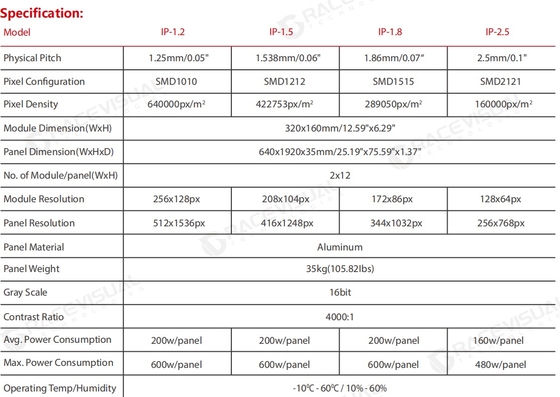 Seria IP - Ultra-cienki wewnętrzny wyświetlacz LED HD: Plug & Play dla natychmiastowego efektu wizualnego